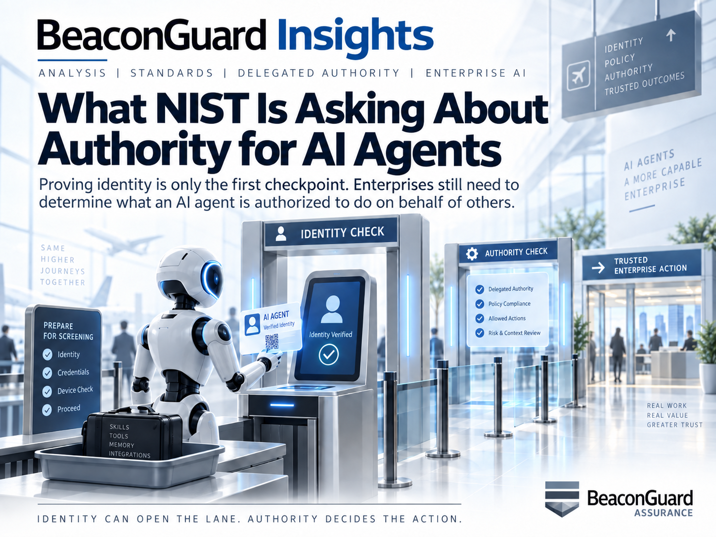 BeaconGuard Insights illustration of an AI agent moving through an identity checkpoint and an authority checkpoint before reaching trusted enterprise action, for the article What NIST Is Asking About Authority for AI Agents.